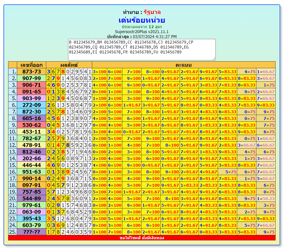 Thailandlottery 1234  3up single digit, 16-3-2024