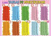 Multiplicar