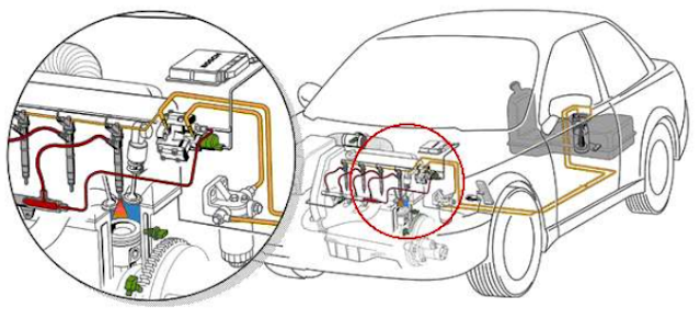 Perkembangan Sistem Injeksi Elektronik Pada Motor Diesel