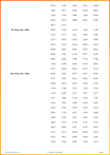 sthree-sakthi-kerala-lottery-result-ss-290-today-07-12-2021-keralalotteriesresults.in_page-0002