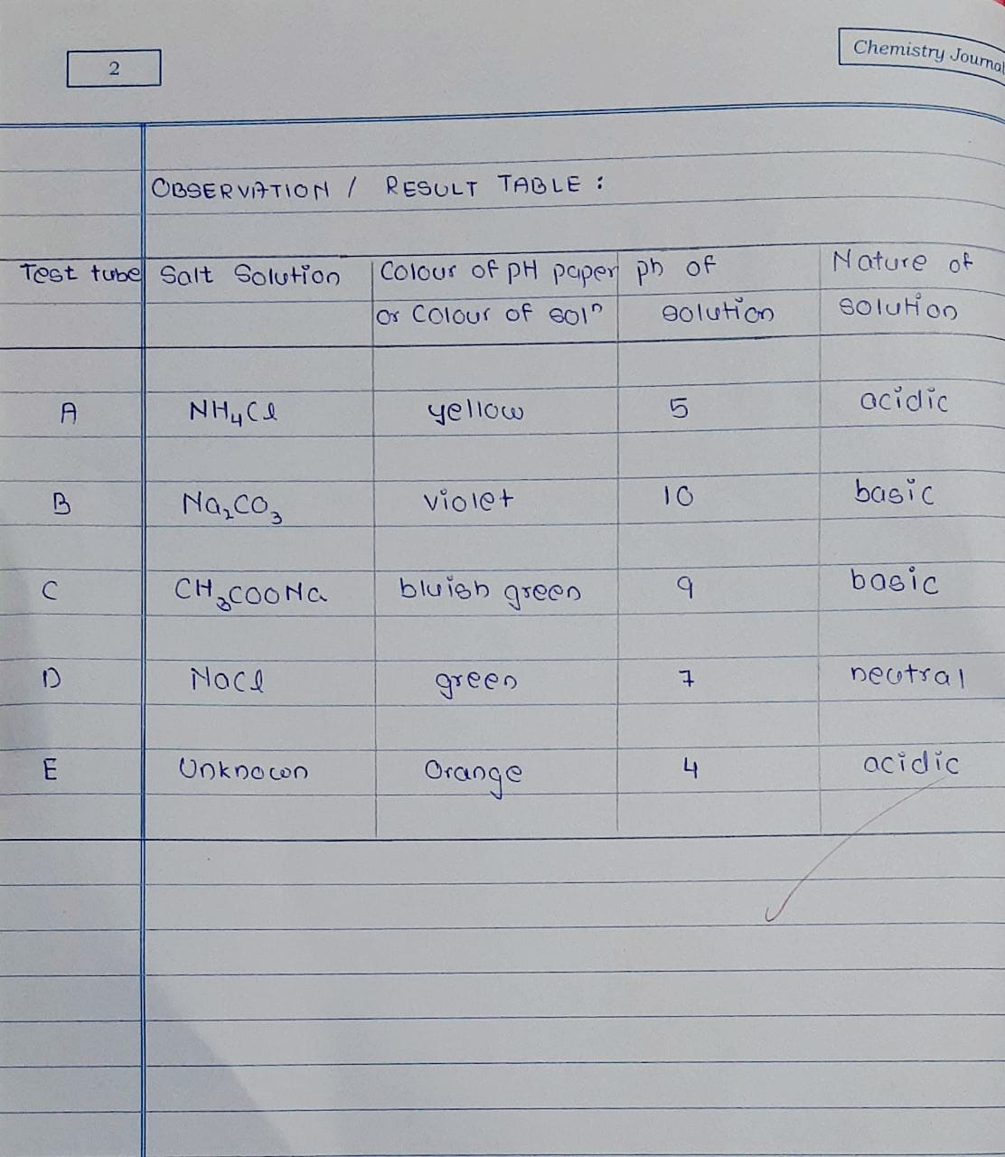 Maharashtra SSC Board 11th Class practical of CHEMISTRY Journal solutions