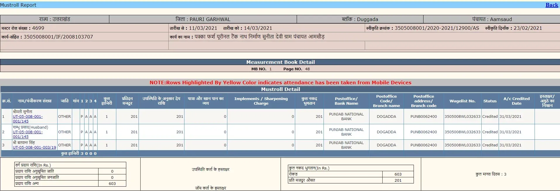 अब आपके सामने मस्टरॉल डिटेल खुल जाएगी जिसमें आपको प्रतिदिन किए गए कार्य की उपस्थिति के अनुसार अपनी उपस्थिति की जानकारी के साथ मस्टर रोल नंबर, तिथि, कार्य का नाम, नंबर आदि मिल जाएगा, और उपस्थिति के आधार पर प्रदान किए गए भुगतान का कुल भुगतान। आदि की जानकारी प्रदान की जाती है।