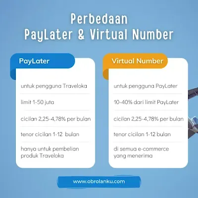 paylater virtual number untuk transaksi online di berbagai situs e-commerce