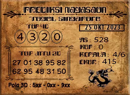 Prediksi Nagasaon SGP Hari Ini Jitu 25 Oktober 2023