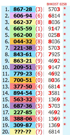 thai lottery 99.99 win tips WITH 5 FORMULAS FOR 1-6-2025