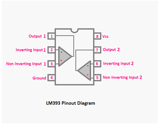 LM393 Pinout Diagram, Pin Diagram of LM393