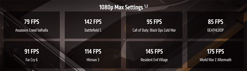 Claimed FPS of games on 1080p using RX 6600