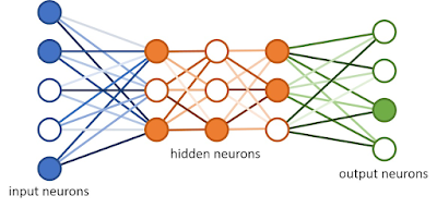AI Neural network