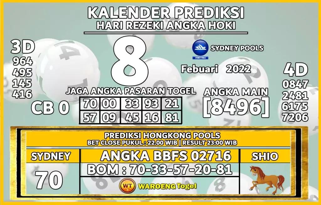 Prediksi Kalender Sydney Selasa 08 Februari 2022