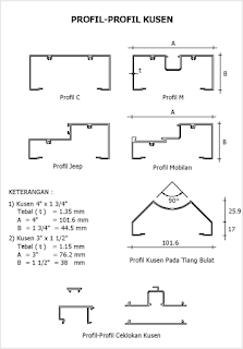 profil aluminium kusen