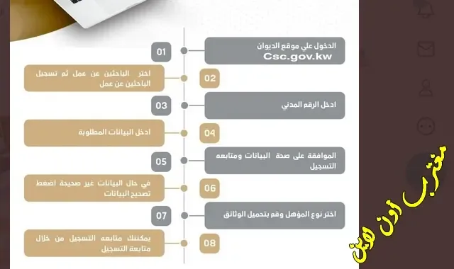 خطوات تسجيل الباحثين عن عمل ديوان الخدمة المدينة الكويت 2023