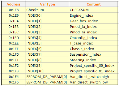 variant_table_chaitu_informative_blogs