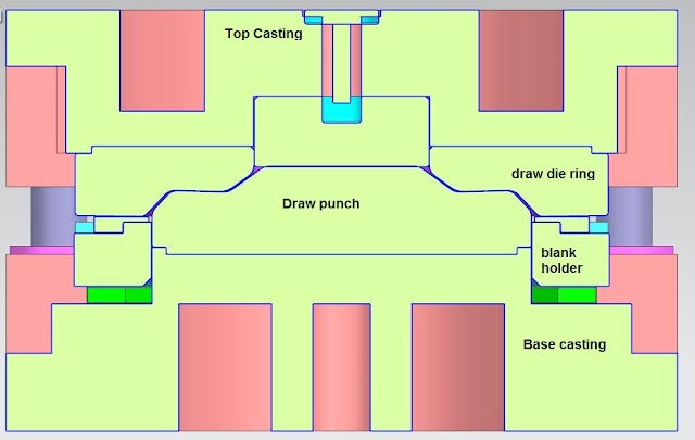 Essential parts of a Draw die