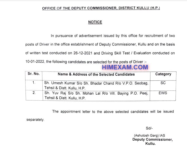 DC Office Kullu Driver Exam Final Result 2022