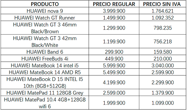 alt-Huawei-une-Día-Sin-IVA-grandes-beneficios-colombianos