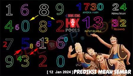 Prediksi Mbah Semar HK Pools Jumat 12 Januari 2024