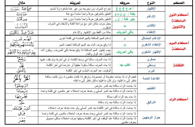 احكام التجويد للصف التاسع