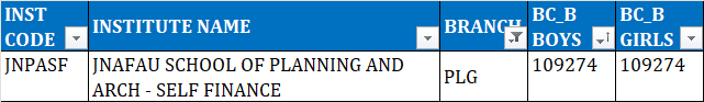 TSEAMCET second phase cutoff ranks for