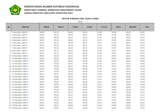 Jadwal Imsakiyah Ramadhan 1443 H/2022 M Kabupaten Aceh Utara, Provinsi Aceh