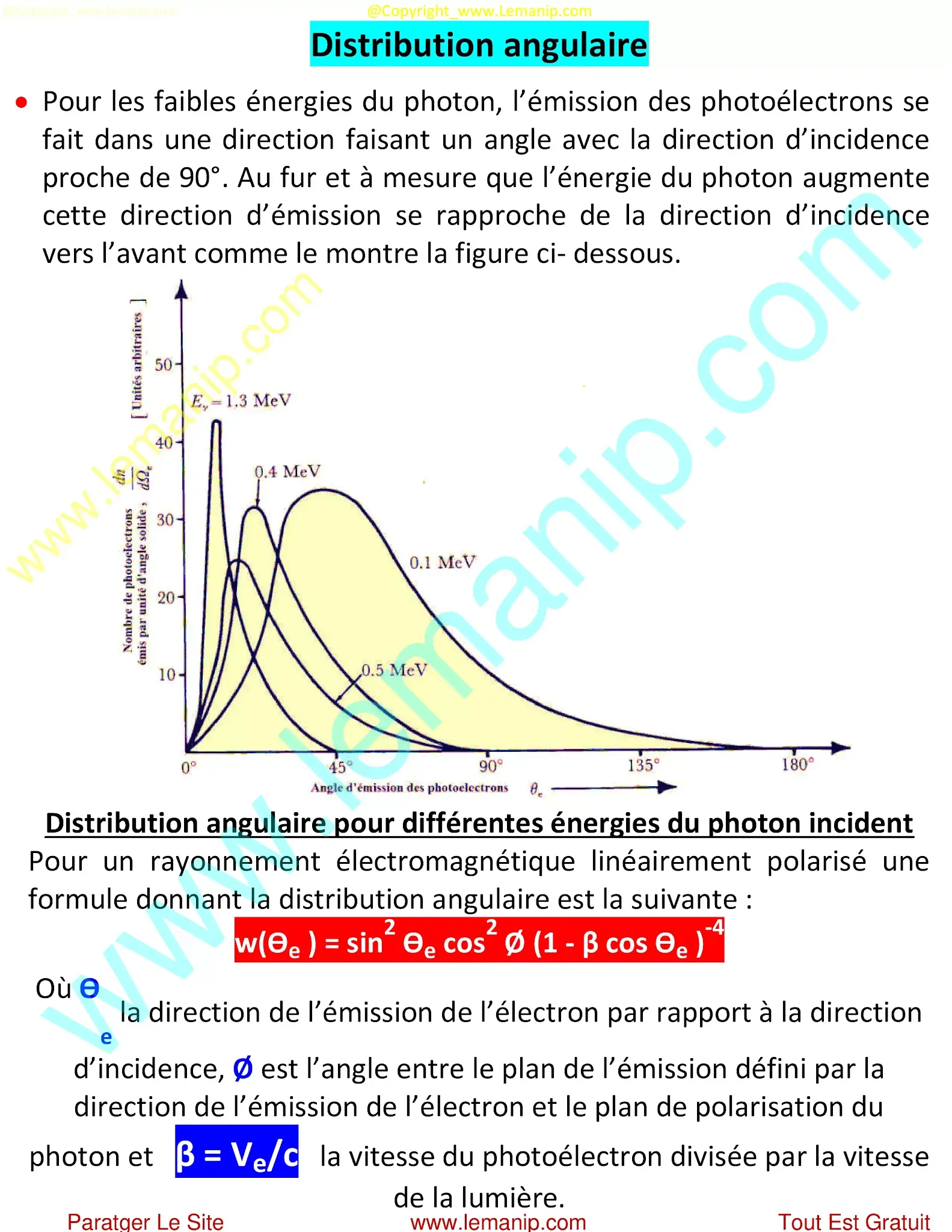 Distribution angulaire