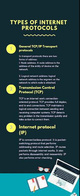 Types of Internet Protocol