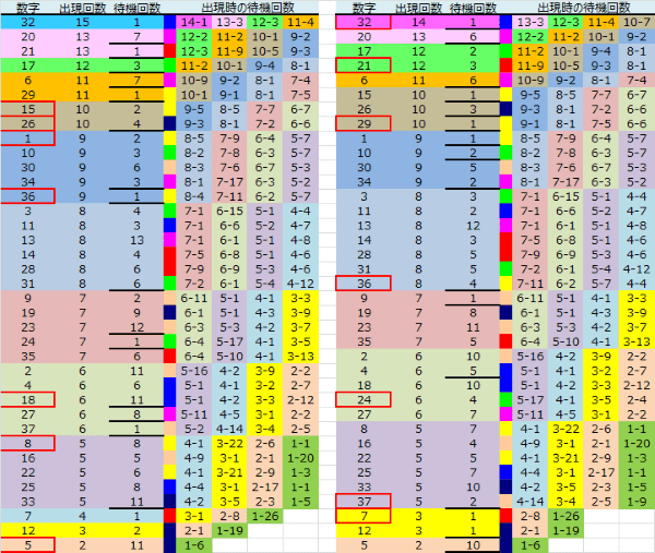 ロト予想 ロト765 Loto765 結果