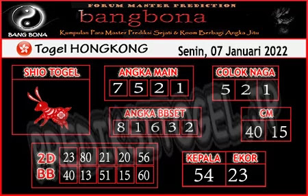 Prediksi Bangbona HK Senin 07 Februari 2022