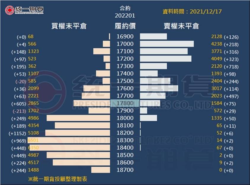 選擇權未平倉_(統一期貨)