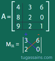 Contoh Soal Determinan Matriks 3x3