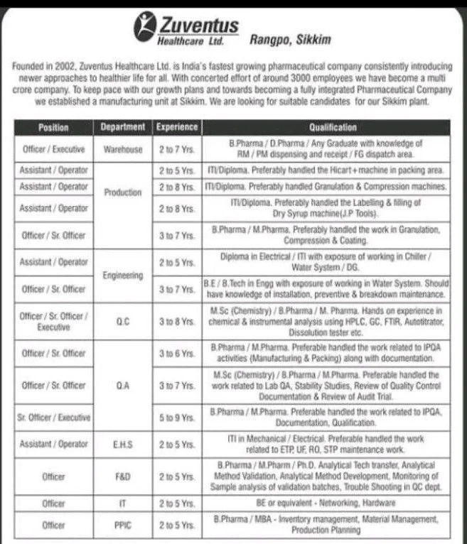 Zuventus Healthcare Ltd Recruitment 2021-22 | Jobs Openings For Officer / Executive / Assistant / Operator