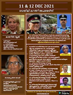 Daily Malayalam Current Affairs 11-12 Dec 2021