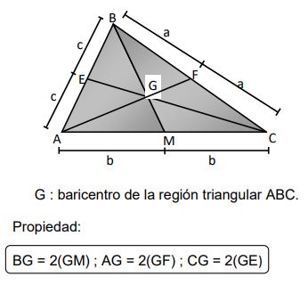 BARICENTRO