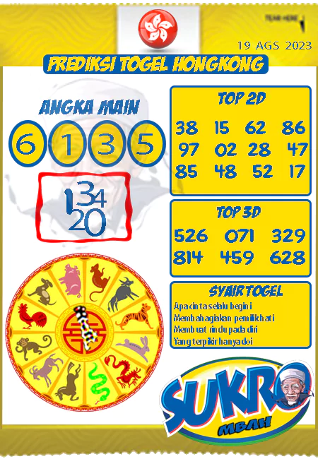 Prediksi Mbah Sukro HK Malam Ini Terbaru 19-08-2023