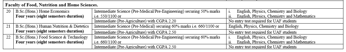 UAf, Admission, 2023,admission-in-punjab,undergraduate,