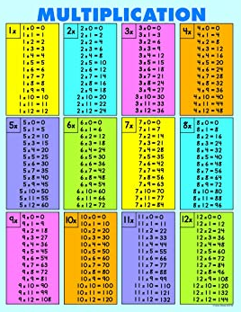 Multiplication Fact