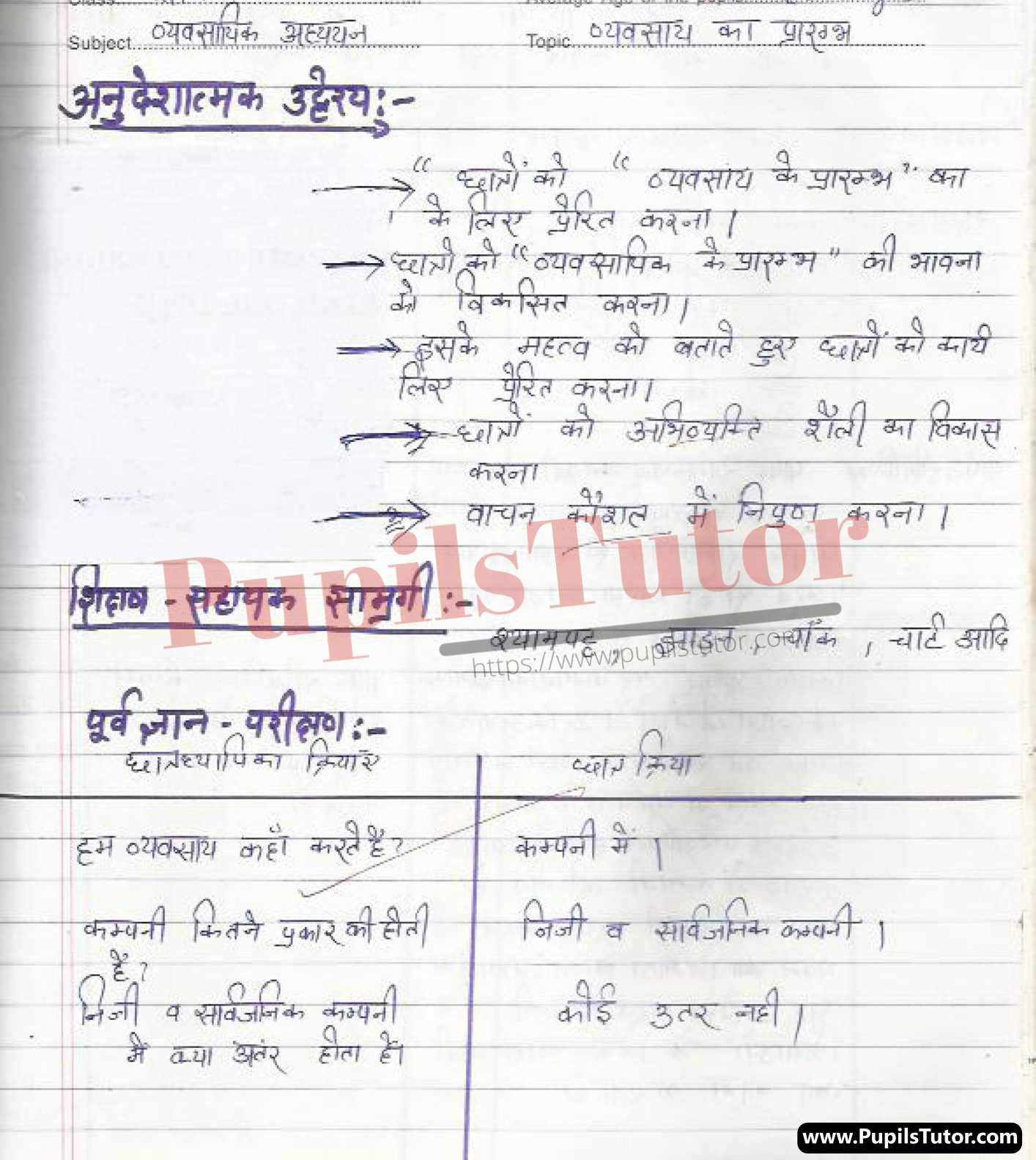 Vyavsay Ka Prarambh Lesson Plan | Start Of Business Lesson Plan In Hindi For Class 12 – (Page And Image Number 1) – Pupils Tutor