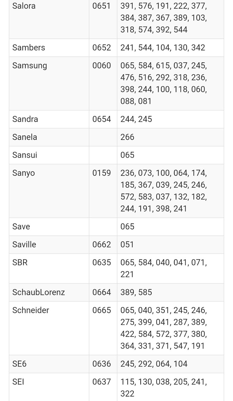 tv code for sky remote,How do I get my 4 digit code for Sky Remote LG TV?,How do you tune a new Sky remote in to the TV?,LG TV code for Sky remote,Sky remote control TV,JVC Sky remote codes Rev 9,Sky Q remote TV codes,How do i get my Sky remote to control volume,Samsung Sky code,Sky remote volume not working,Reset Sky remote,Sky remote version Guide no sticker,Sky remote not working,Sky Q remote control buttons diagram,TV button on Sky Q remote
