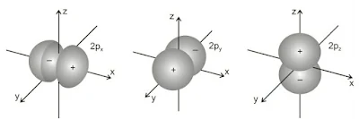 Structure of Atom Class 11 Notes