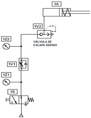 neumática,	 componentes hidráulicos,	diagramas neumaticos basicos sistemas   neumáticos ,	"ejemplos de circuitos neumáticos " metodo cascada neumatica	Cilindro de simple efecto neumático, diagrama neumatico	Cilindro de doble efecto neumático,   circuito neumatico basico	"sistemas neumaticos e hidraulicos pdf " fluidsim neumatica,	componentes   neumáticos, componentes neumáticos, 	circuitos  neumáticos,  válvulas neumáticas,	sistemas   neumáticos, cilindros neumáticos,	fluidsim electroneumatica, esquema neumático,	automatización con plc, circuito neumático,	simulación  de circuitos  neumáticos, circuito neumático ejemplos,	simulación  de circuitos electroneumáticos, componentes neumáticos, 	simulación  de circuitos electroneumáticos, equipos neumáticos,	simulación  de circuitos electrohidráulicos, Válvulas  distribuidoras  neumático,	simulación  de circuitos  hidráulicos  fluid sim, Válvula antirretorno neumático,	sistema neumático, Válvula de  estrangulación regulable neumático,	válvula neumática  Válvula de estrangulación y antirretorno  neumático,	fluidsim electroneumática, Regulador de caudal neumático, 	cilindro neumático, Regulador de presión  neumática,	circuitos neumáticos,  Válvula  desbloqueable ,	fluidsim neumático, motor neumático,	componentes neumáticos, Acumulador neumático,	sistemas neumáticos , Depósito neumático,    	componentes hidraulicos, Filtro neumático,	sistemas neumáticos, Válvula limitadora de presión neumática,