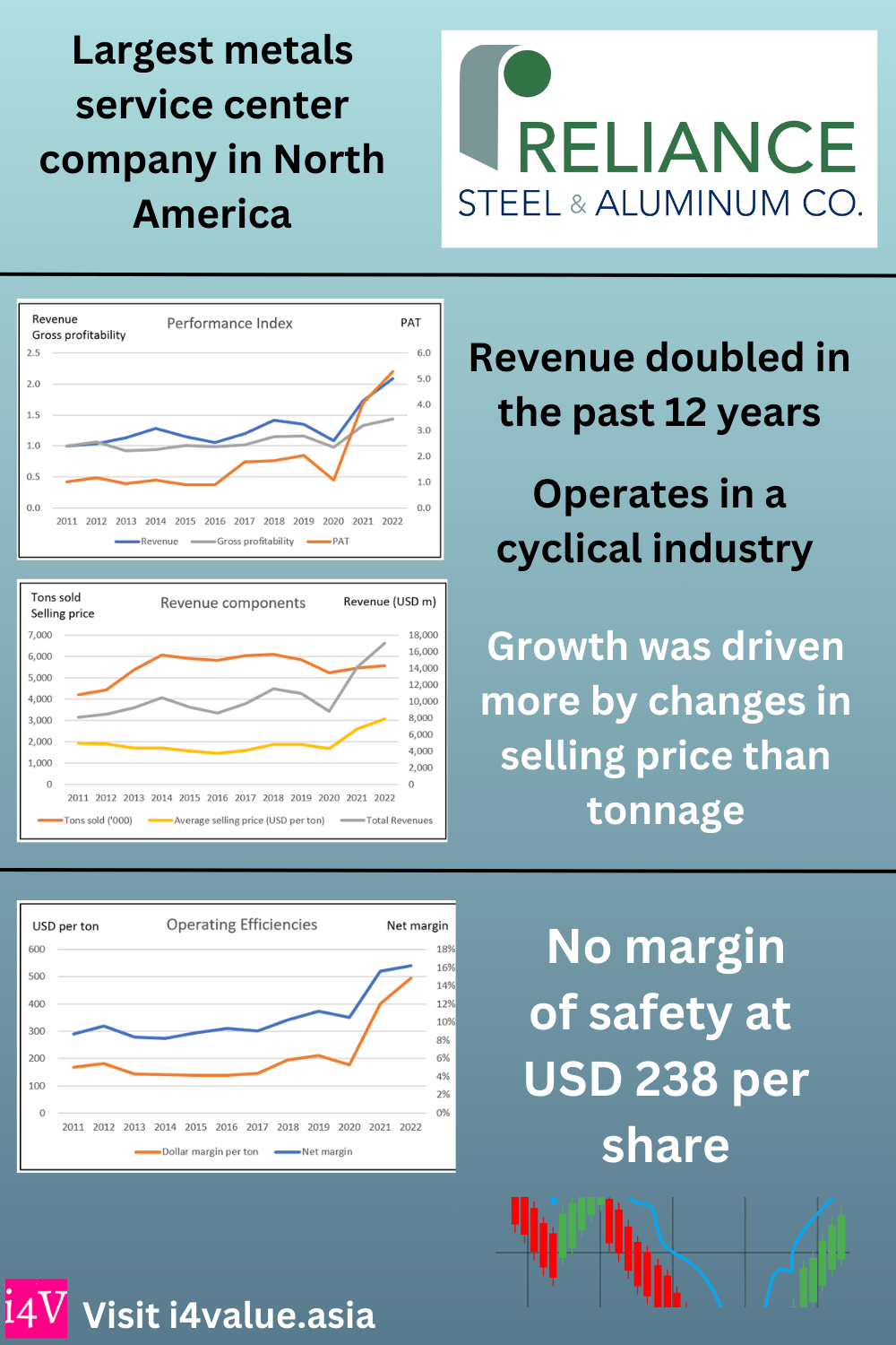 RS is not a high growth company