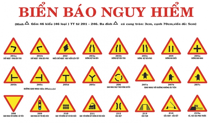 BIỂN BÁO NGUY HIỂM