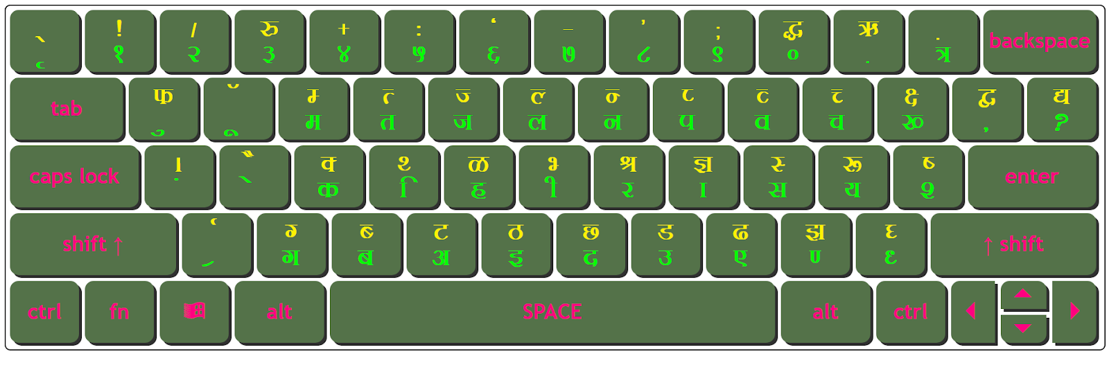 Download Kruti Dev 101 Bold Keyboard Character Map