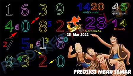 Prediksi Mbah Semar Sdy Jumat 25 Maret 2022