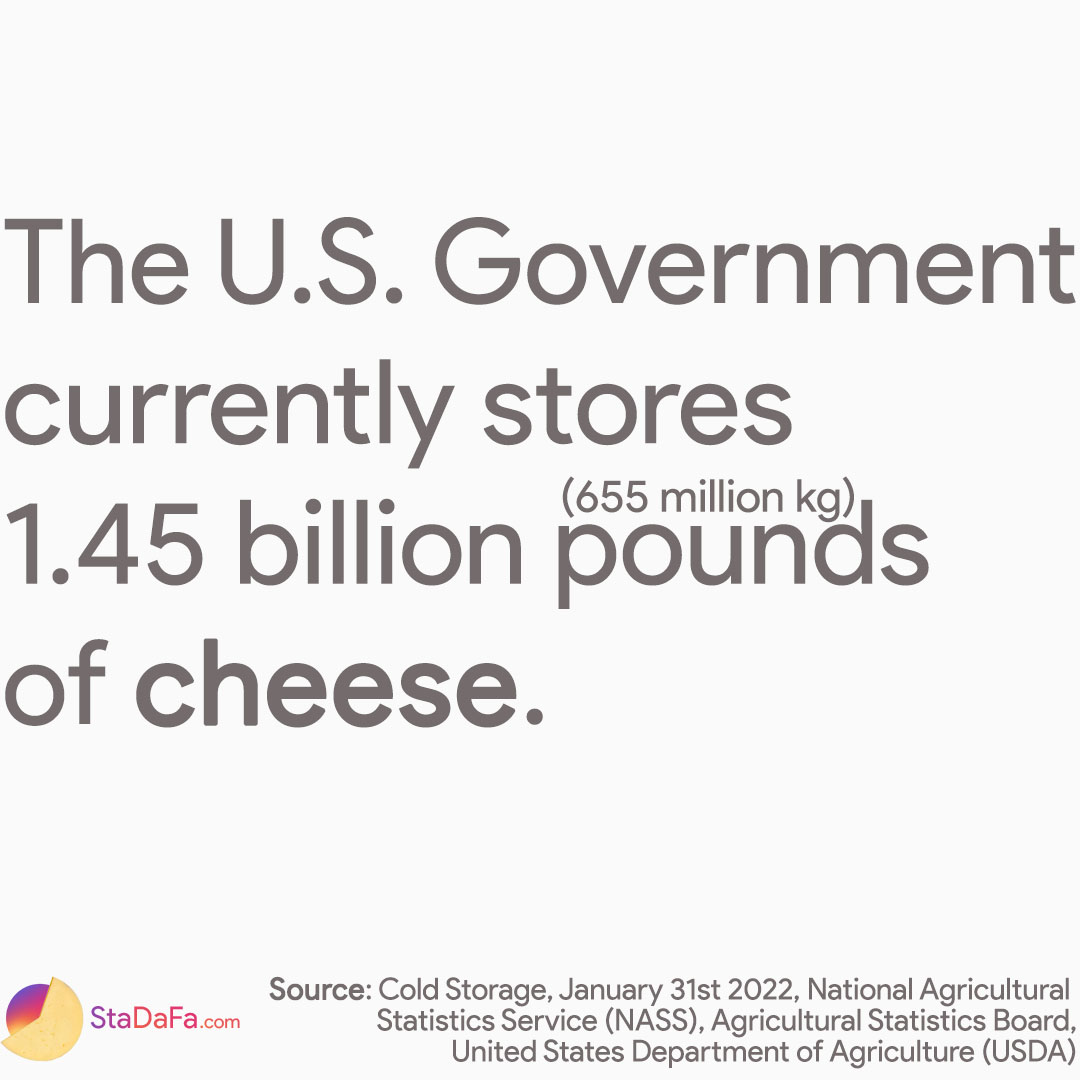 Why Does The US Have A Billion Pound Surplus Of Cheese?