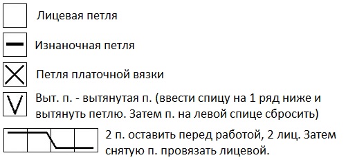 обозначения