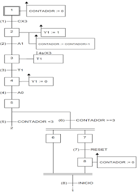 arduino, programacion arduino, arduino uno r3 ladder arduino, arduino 1 grafcet arduino, tutorial arduino, codigo arduino, como programar arduino, proyecto arduino, proyectos arduino, LENGUAJE ARDUINO, escalera arduino, logica arduino,