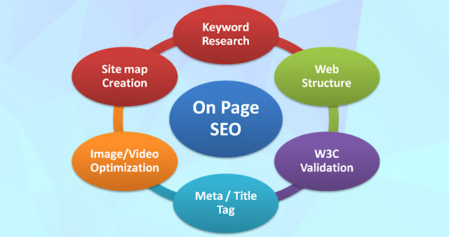 On page SEO