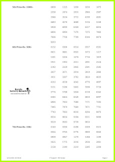 Off. Kerala Lottery Result 12.11.2021 Out, Nirmal Lottery NR 250 result