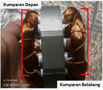 putaran kipas angin terbalik