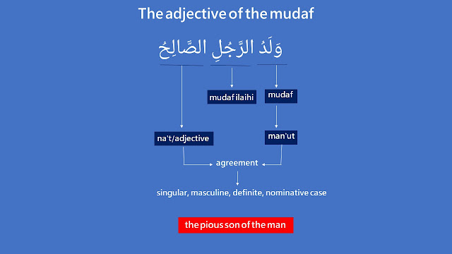 adjective of a mudaf: placed after mudaf ilaihi